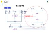 8.2分析与综合及其辩证关系（课件）-2023-2024学年高二政治（统编版选择性必修3）