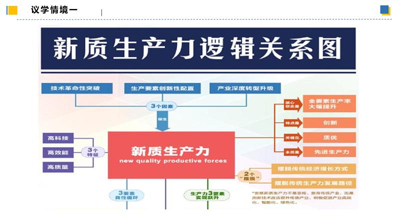 8.2分析与综合及其辩证关系（课件）-2023-2024学年高二政治（统编版选择性必修3）07