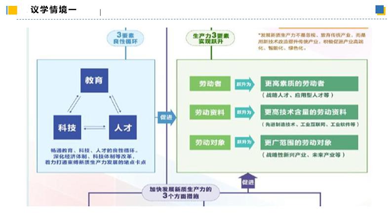 8.2分析与综合及其辩证关系（课件）-2023-2024学年高二政治（统编版选择性必修3）08