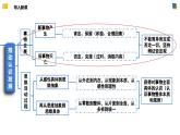 10.1不作简单肯定或否定（课件）-2023-2024学年高二政治（统编版选择性必修3）