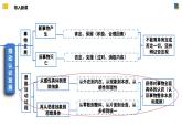 10.2体会认识发展的历程（课件）-2023-2024学年高二政治（统编版选择性必修3）