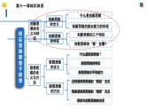 11.1创新思维的含义与特征（课件）-2023-2024学年高二政治（统编版选择性必修3）