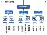 11.2联想思维的含义与方法（课件）-2023-2024学年高二政治（统编版选择性必修3）