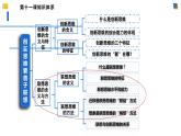 11.2联想思维的含义与方法（课件）-2023-2024学年高二政治（统编版选择性必修3）