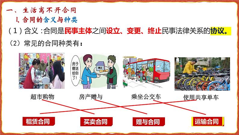 3.1 订立合同学问大 课件-2023-2024学年高中政治统编版选择性必修二法律与生活05