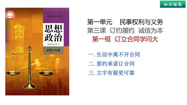 3.1 订立合同学问大- 课件 2023-2024学年高中政治《法律与生活》（统编版选择性必修2）02