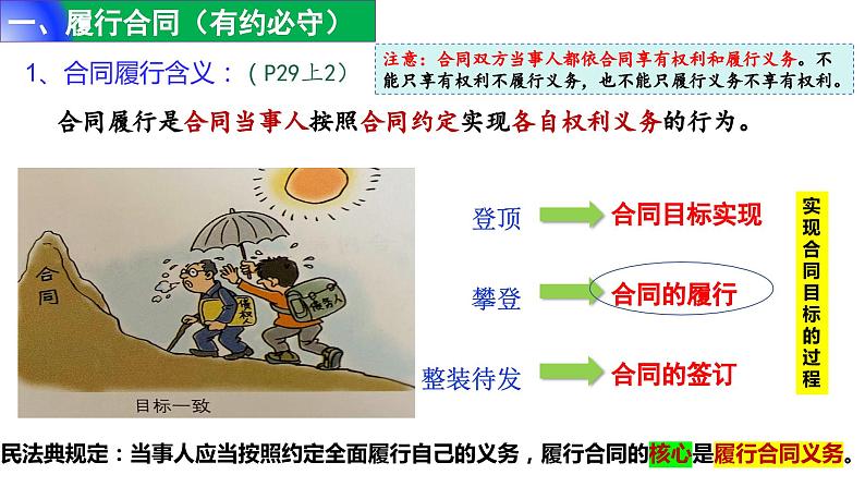 3.2 有约必守 违约有责课件-2023-2024学年高中政治《法律与生活》（统编版选择性必修2）03