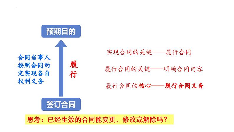 3.2 有约必守 违约有责课件-2023-2024学年高中政治《法律与生活》（统编版选择性必修2）07