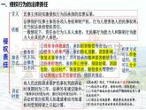 4.1 权利保障 于法有据 课件-2023-2024学年高中政治统编版选择性必修二法律与生活