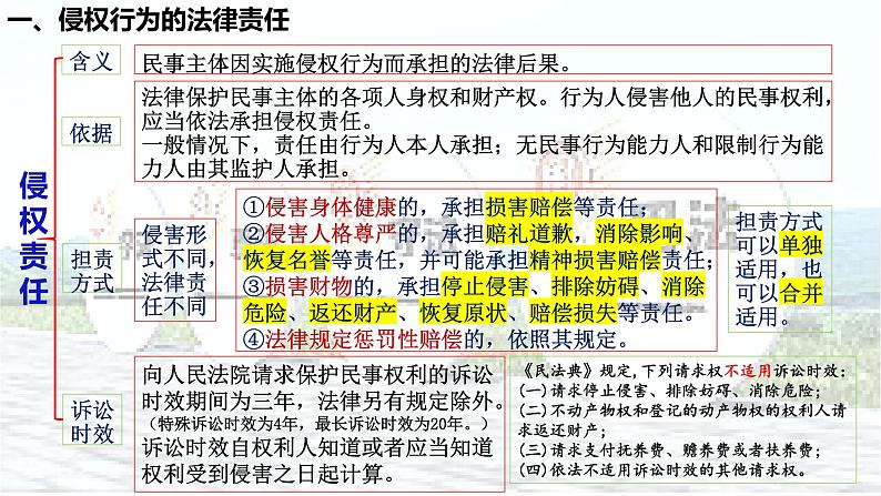 4.1 权利保障 于法有据 课件-2023-2024学年高中政治统编版选择性必修二法律与生活04