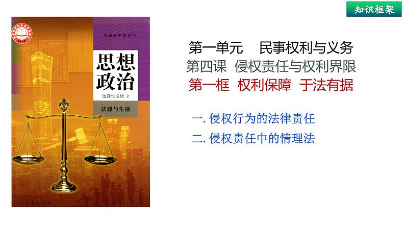 4.1 权利保障 于法有据-课件 2023-2024学年高中政治《法律与生活》（统编版选择性必修2）01