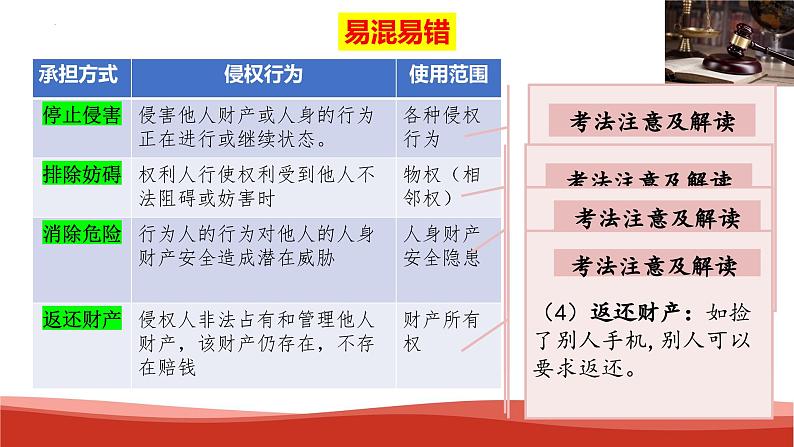 4.1 权利保障 于法有据-课件 2023-2024学年高中政治《法律与生活》（统编版选择性必修2）04