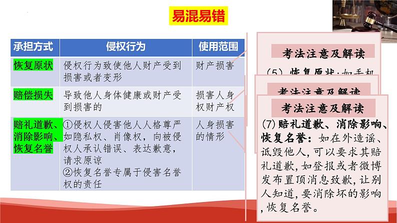 4.1 权利保障 于法有据-课件 2023-2024学年高中政治《法律与生活》（统编版选择性必修2）05