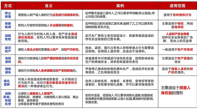 4.1 权利保障 于法有据-课件 2023-2024学年高中政治《法律与生活》（统编版选择性必修2）06