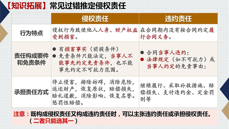 4.1权利保障 于法有据 课件-2023-2024学年高中政治统编版选择性必修二法律与生活04