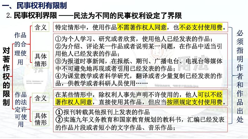 4.2 权利行使 注意界限 课件-2023-2024学年高中政治统编版选择性必修二法律与生活08