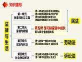 5.1家和万事兴 课件-2023-2024学年高中政治统编版选择性必修二法律与生活
