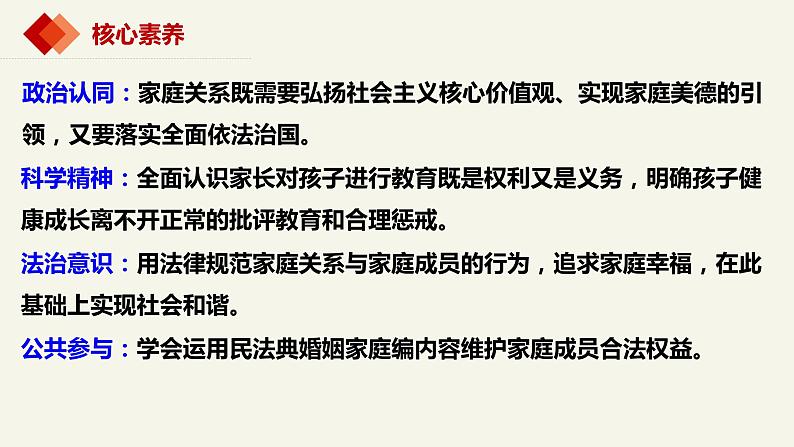 5.1家和万事兴 课件-2023-2024学年高中政治统编版选择性必修二法律与生活第3页