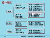 5.1家和万事兴课件-2023-2024学年高中政治统编版选择性必修二法律与生活
