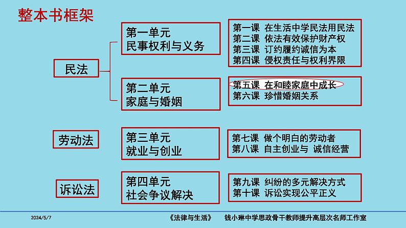 5.1家和万事兴课件-2023-2024学年高中政治统编版选择性必修二法律与生活02