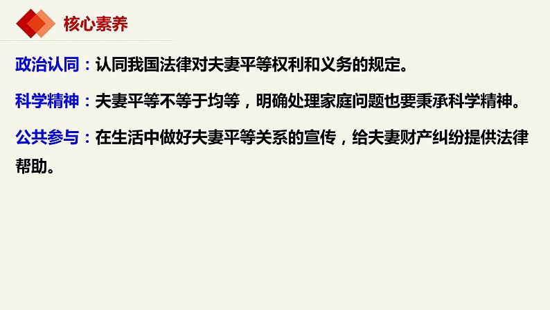 6.2夫妻地位平等（课件）-2023-2024学年高二政治（统编版选择性必修2）第3页