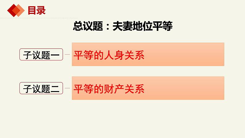 6.2夫妻地位平等（课件）-2023-2024学年高二政治（统编版选择性必修2）第4页