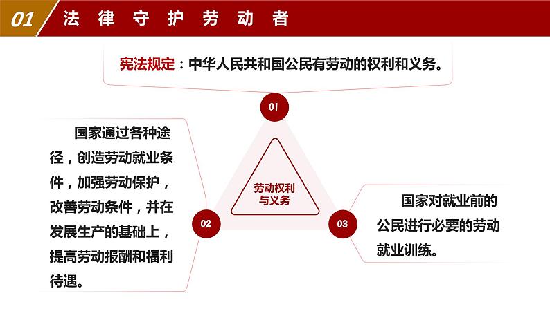 7.1 立足职场有法宝 课件 2023-2024学年高二政治《法律与生活》（统编版选择性必修2）第8页