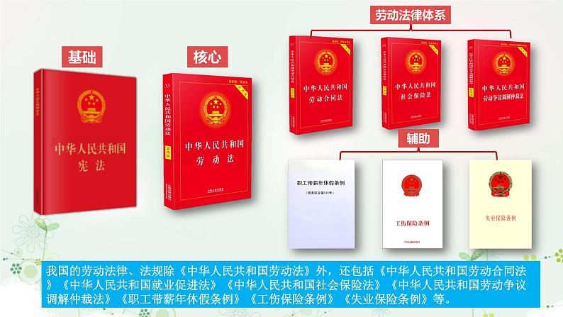 7.1 立足职场有法宝2023-2024学年高二政治高效课堂优选课件（统编版选择性必修2）第8页