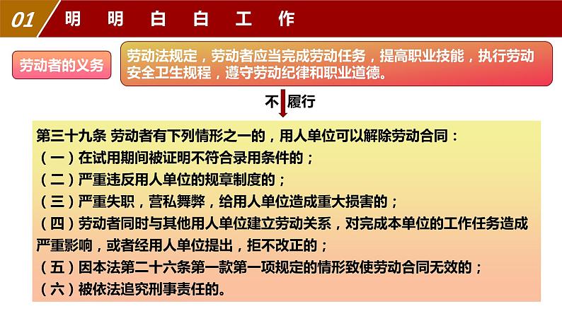 7.2 心中有数上职场 课件 2023-2024学年高二政治《法律与生活》（统编版选择性必修2）第6页