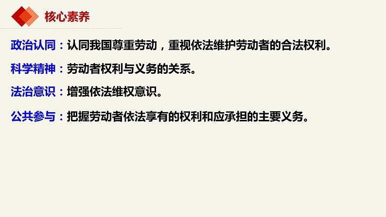 7.2心中有数上职场 课件-2023-2024学年高中政治统编版选择性必修二法律与生活第2页