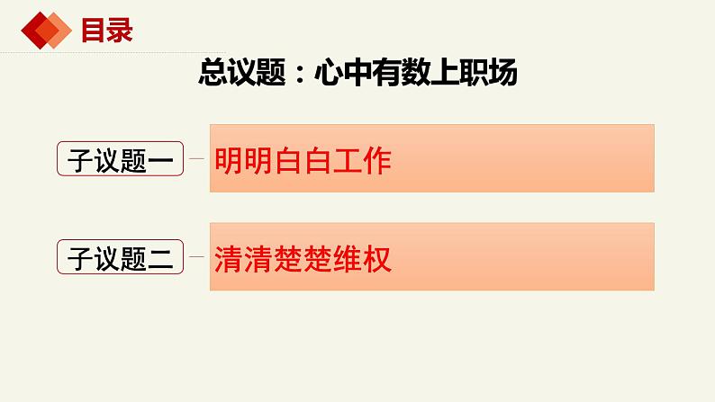 7.2心中有数上职场 课件-2023-2024学年高中政治统编版选择性必修二法律与生活第3页