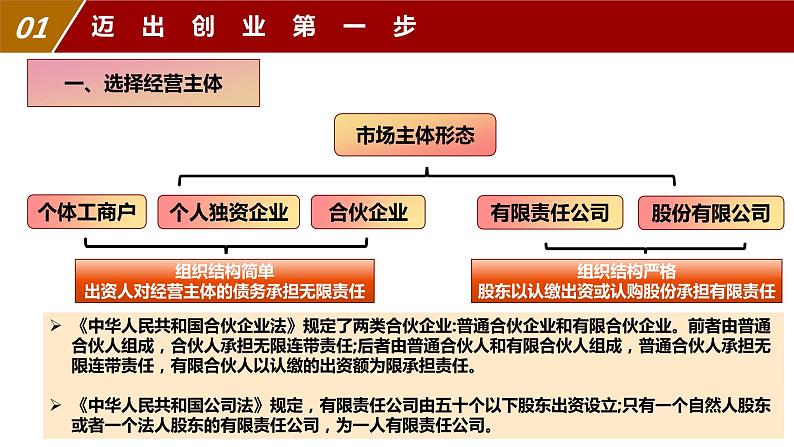 8.1 自主创业  公平竞争课件 2023-2024学年高二政治《法律与生活》（统编版选择性必修2）第5页