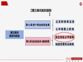 8.1 自主创业 公平竞争 课件-2023-2024学年高中政治统编版选择性必修二法律与生活