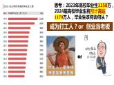 8.1 自主创业 公平竞争 课件-2023-2024学年高中政治统编版选择性必修二法律与生活