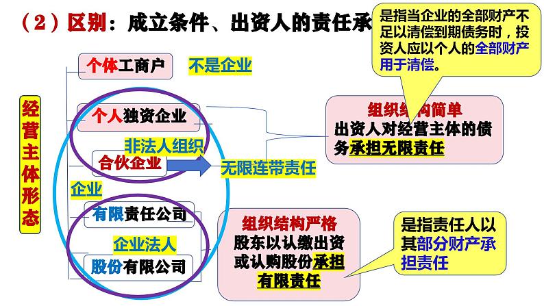 8.1 自主创业 公平竞争 课件-2023-2024学年高中政治统编版选择性必修二法律与生活07