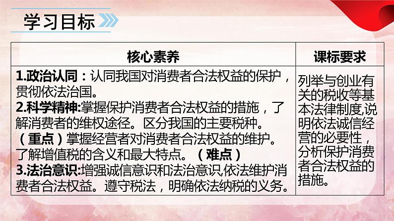 8.2  诚信经营  依法纳税-2023-2024学年高二政治课件（统编版选择性必修2）第4页