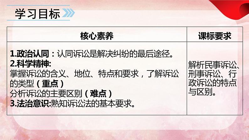 9.2  解析三大诉讼-2023-2024学年高二政治课件（统编版选择性必修2）第5页