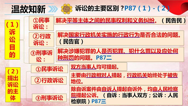 10.1 正确行使诉讼权利-2023-2024学年高二政治课件（统编版选择性必修2）第1页