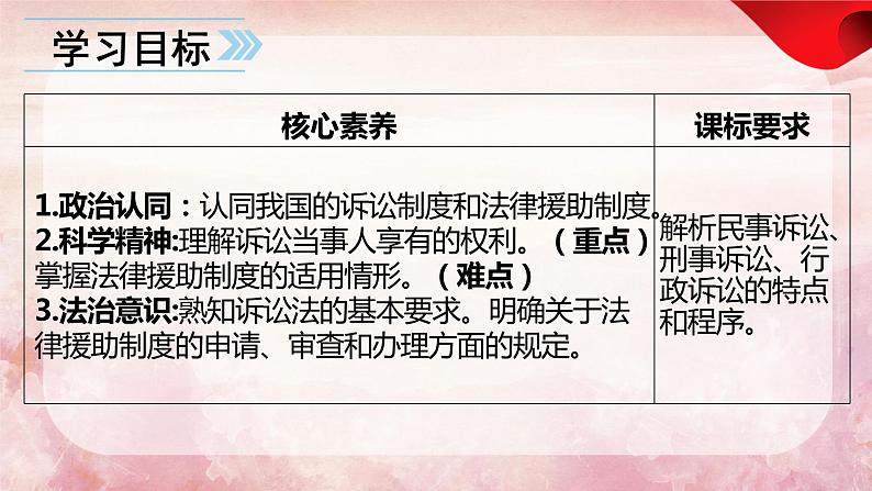 10.1 正确行使诉讼权利-2023-2024学年高二政治课件（统编版选择性必修2）第5页