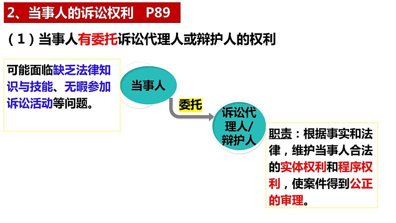 10.1 正确行使诉讼权利2023-2024学年高二政治同步教学优质课件（统编版选择性必修2）第4页