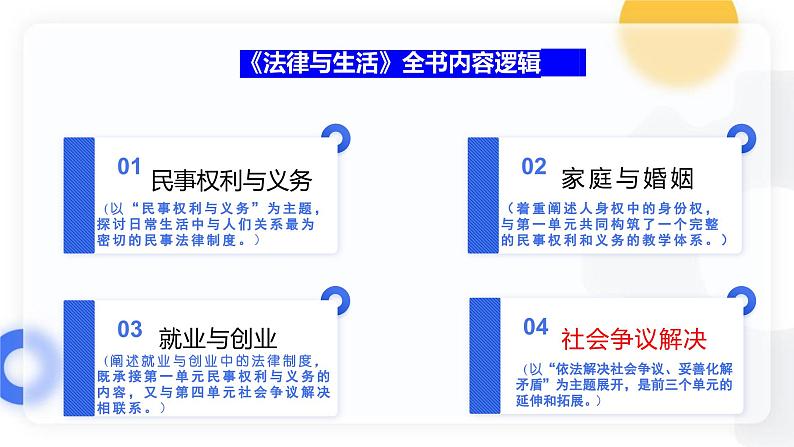 10.1正确行使诉讼权利 课件  高二政治同步备课系列（统编版选择性必修2）第1页