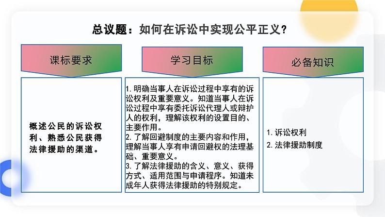 10.1正确行使诉讼权利 课件  高二政治同步备课系列（统编版选择性必修2）第4页