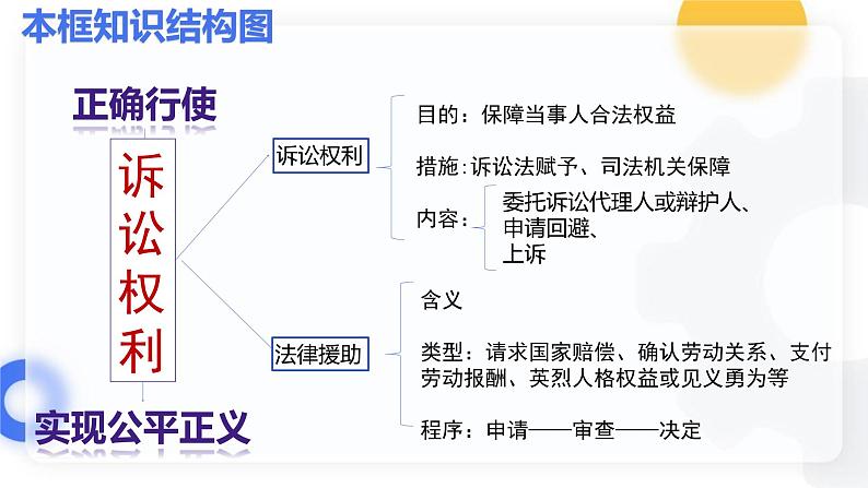 10.1正确行使诉讼权利 课件  高二政治同步备课系列（统编版选择性必修2）第5页