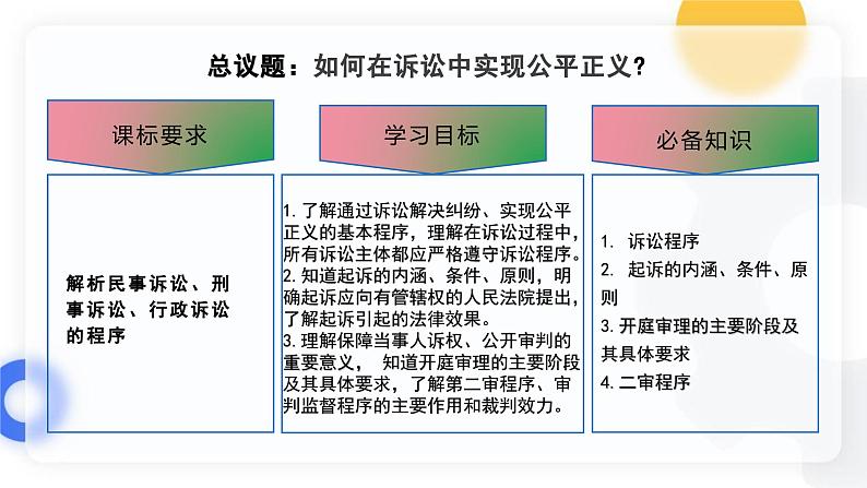 10.2严格遵守诉讼程序课件   高二政治同步备课系列（统编版选择性必修2）04