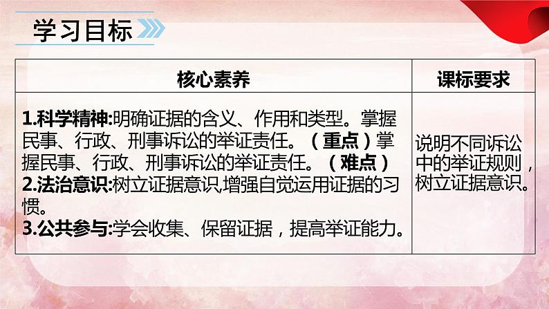 10.3  依法收集运用证据-2023-2024学年高二政治课件（统编版选择性必修2）05