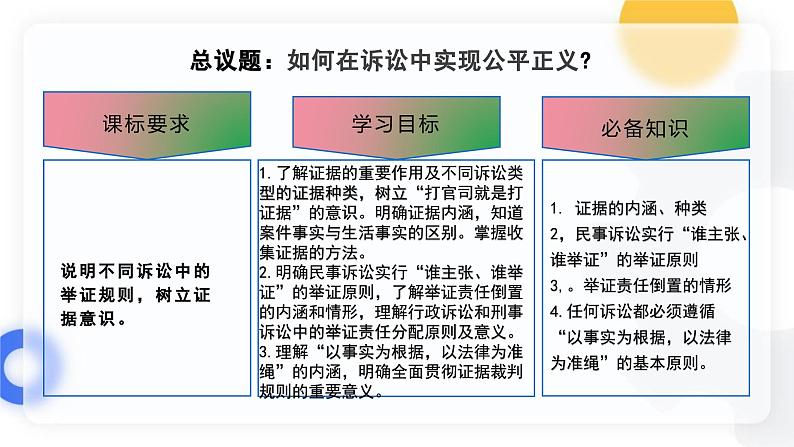 10.3依法收集运用证据课件  高二政治同步备课系列（统编版选择性必修2）第4页