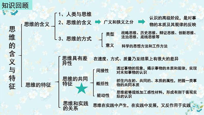 1.2 思维形态及其特征 课件-2023-2024学年高中政治统编版选择性必修三逻辑与思维01