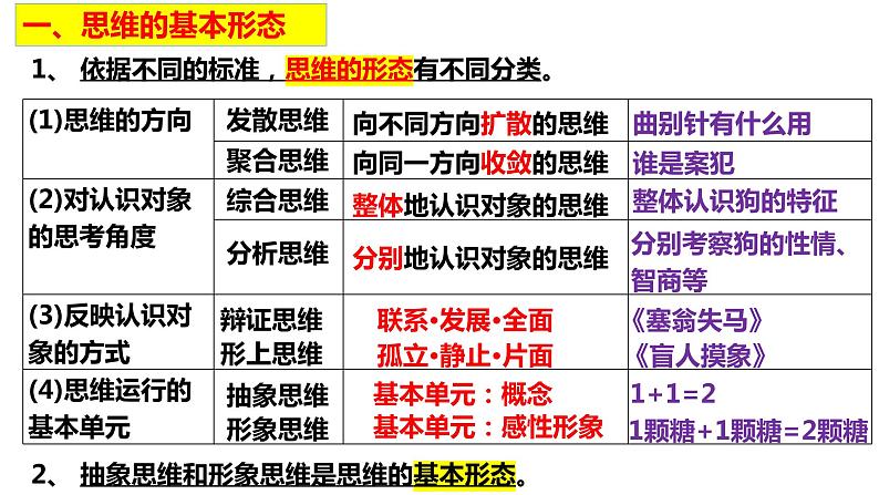 1.2 思维形态及其特征2023-2024学年高二政治同步教学优质课件（统编版选择性必修3）02