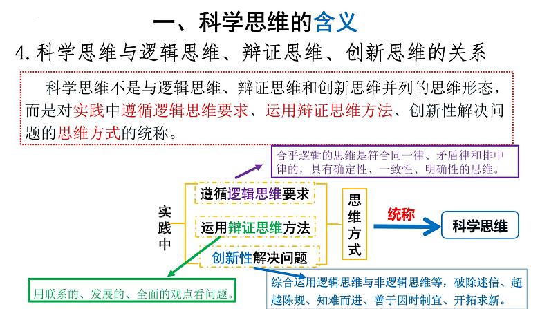 3.1 科学思维含义与特征2023-2024学年高二政治教学示范课课件（统编版选择性必修3）第8页