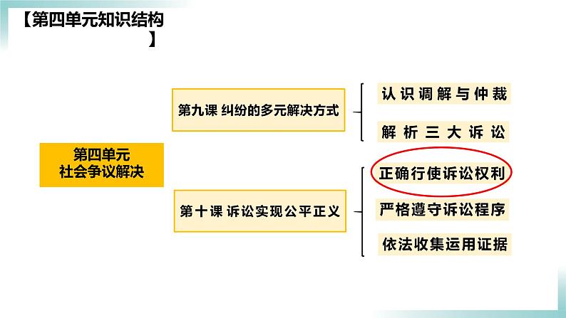 10.1 正确行使诉讼权利2023-2024学年高二政治同步学与练（统编版选择性必修2）课件PPT第3页